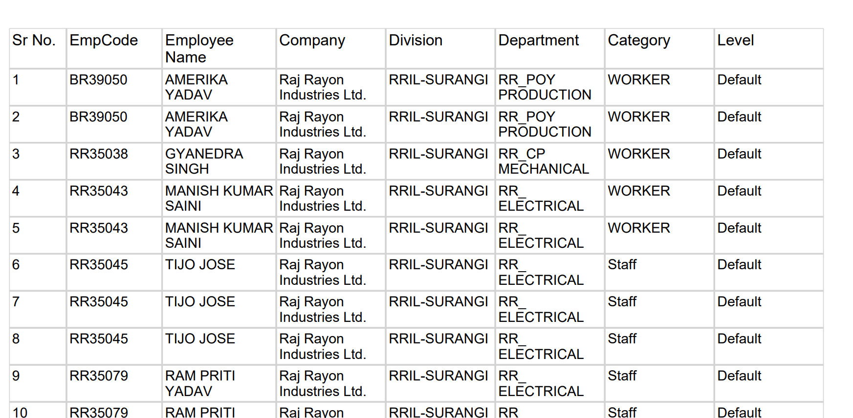 Canteen Daily Report
