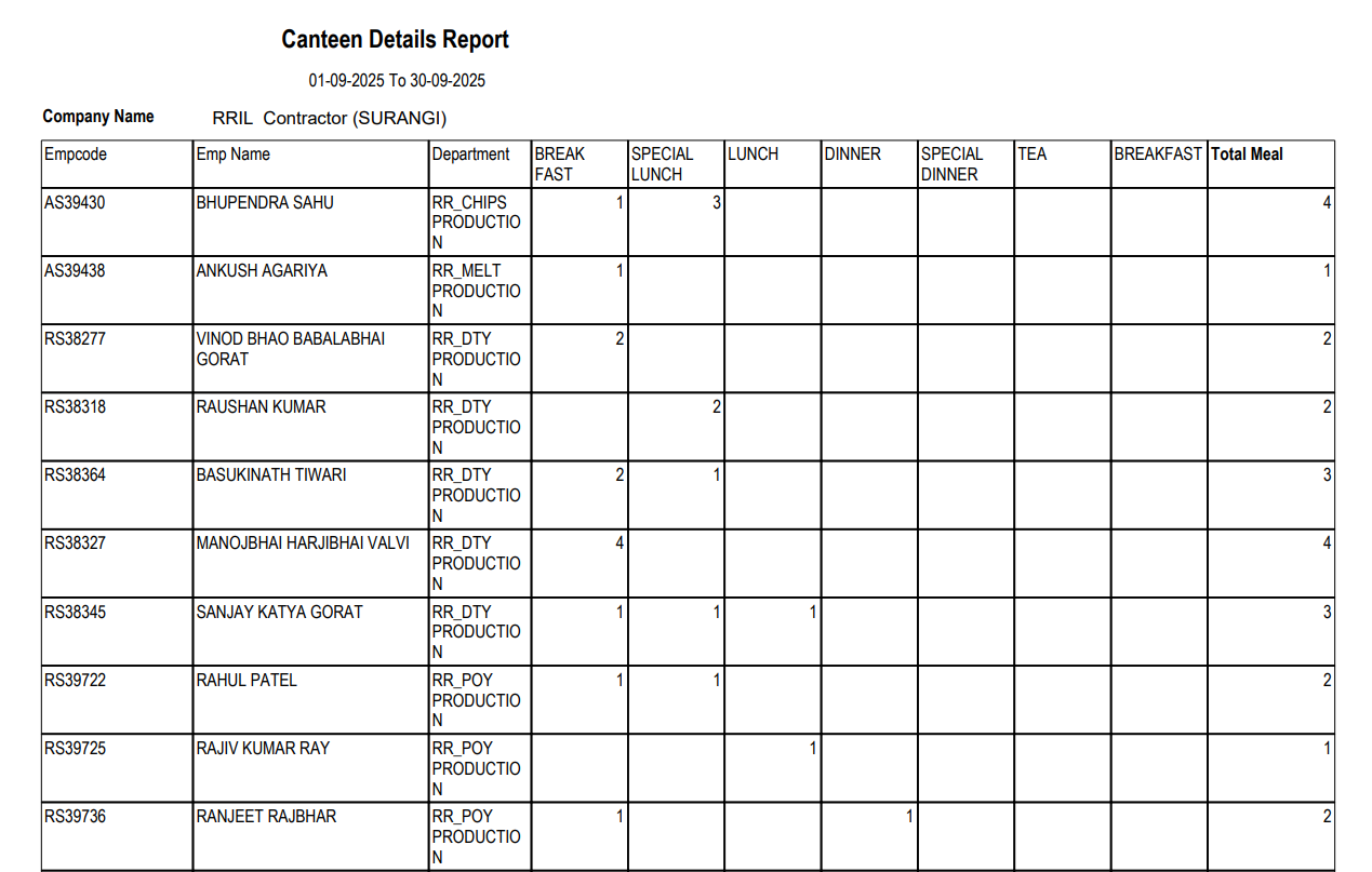 Canteen Detail Report