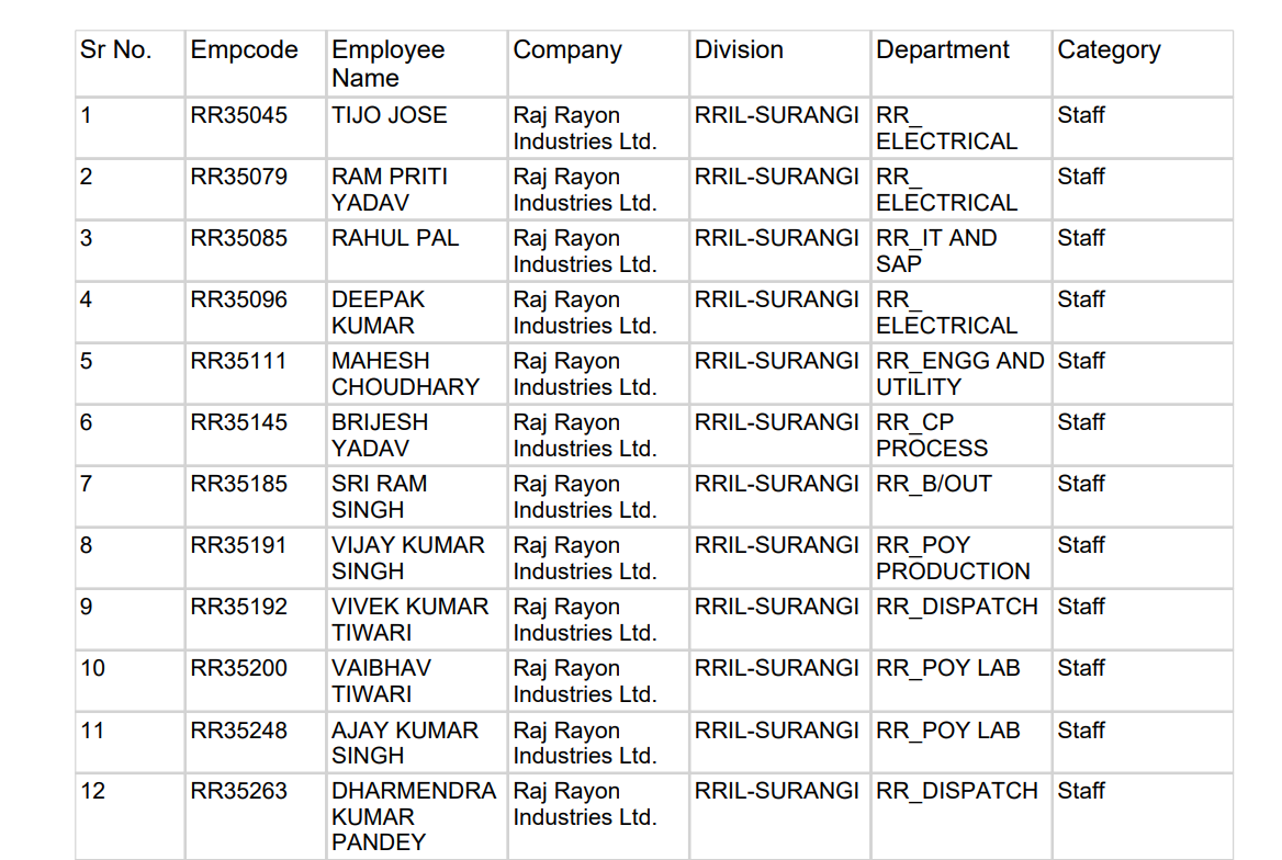 Canteen Monthly Report