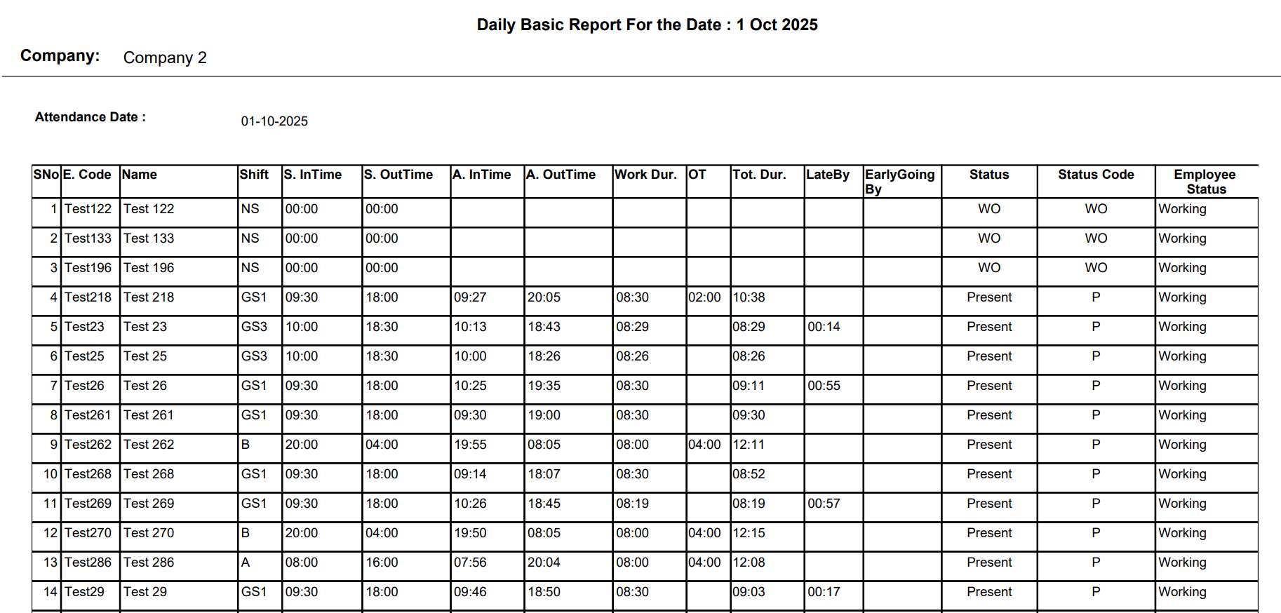 Daily Basic Report Detailed View