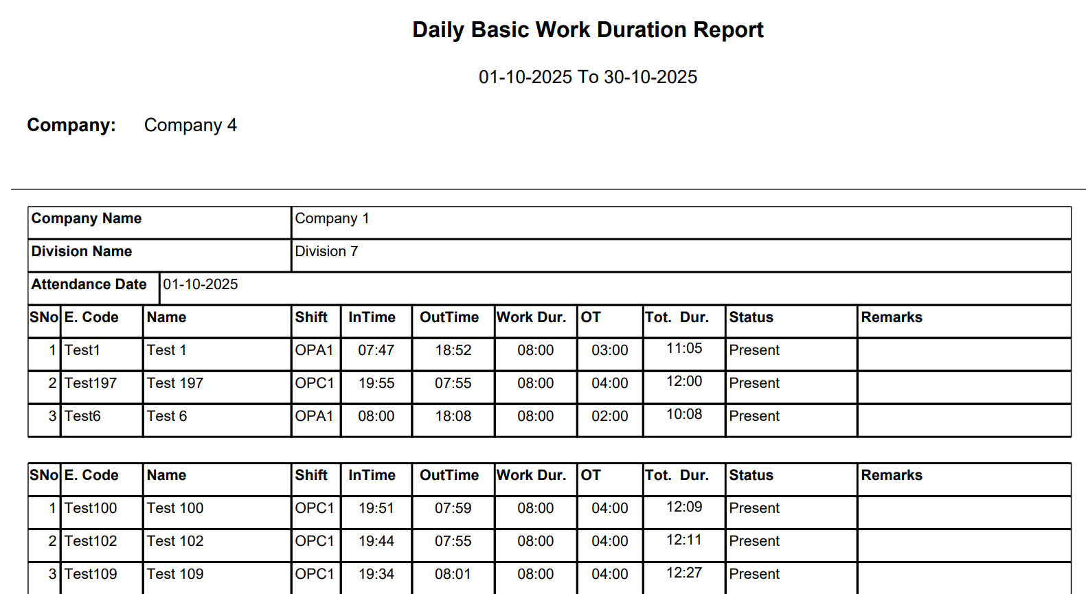Daily Basic Present Report