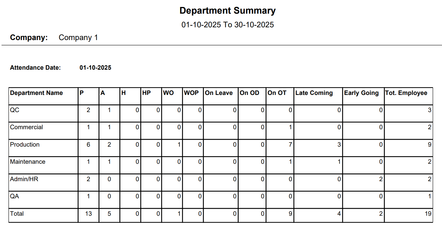 Daily Basic Work Duration Report Multi Punch