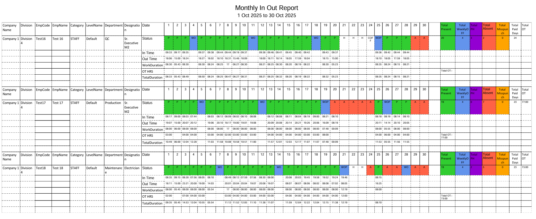 Monthly In-Out Report