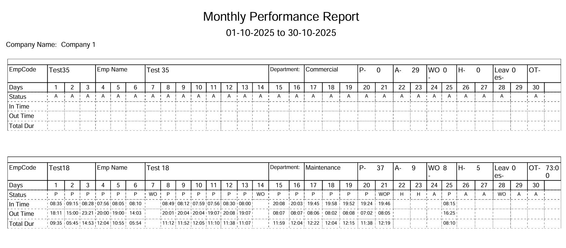 Monthly Performance Report