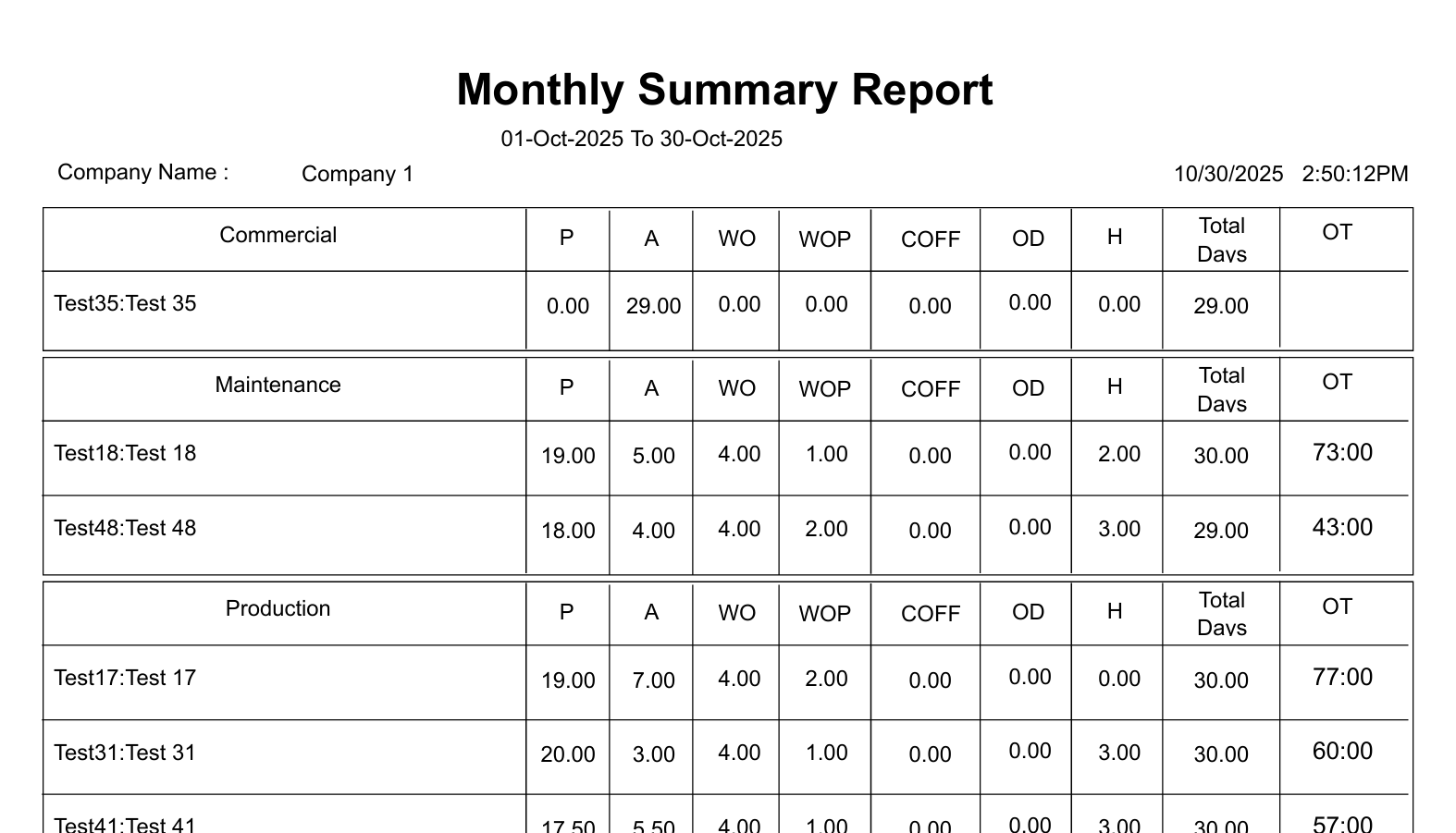 Monthly Summary Report
