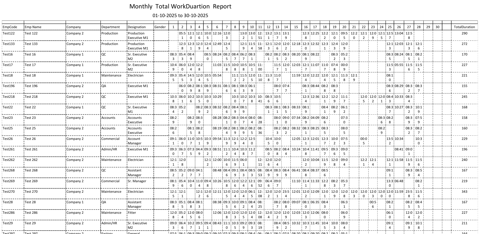 Monthly Work Duration Report