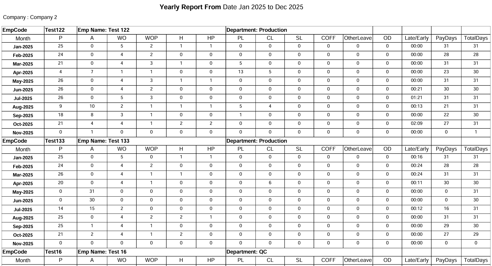 Yearly Summary Report